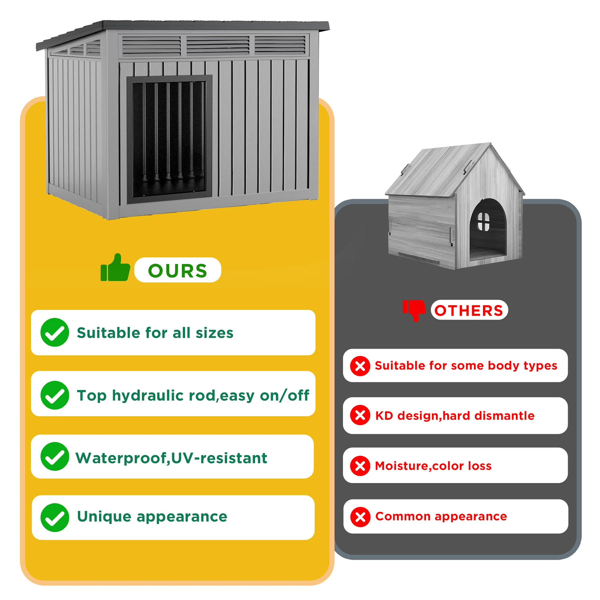 Dog House for Both Indoor and Outdoor with Weatherproof Roof Removable Floors for Medium to Large Dogs Interior Space (Gray, Medium(32.2 * 25.12 * 24.13''))